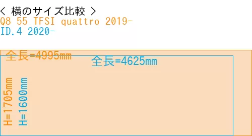 #Q8 55 TFSI quattro 2019- + ID.4 2020-